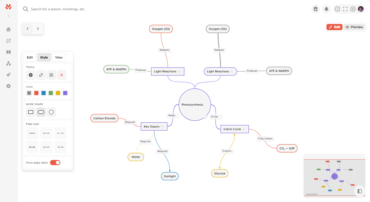 Mnemo mind map of photosynthesis with colored, labeled nodes and edges, a style panel, and a minimap